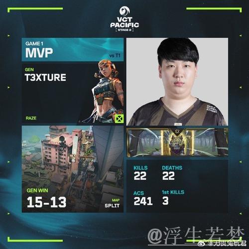 T1势不可挡,正面对决击败NAVI! T1势不可挡,正面对决击败NAVI!