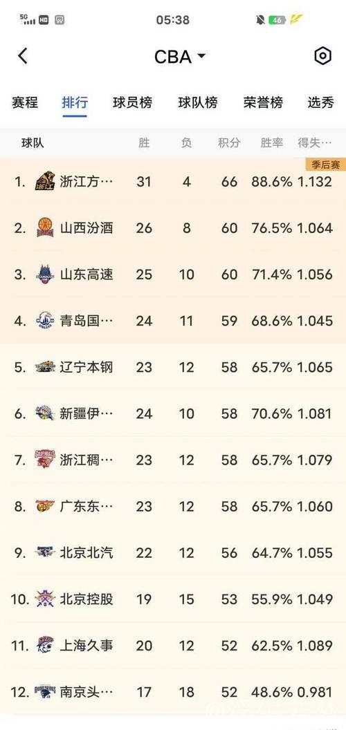 CBA新赛季12日晚正式打响 CBA新赛季12日晚正式打响