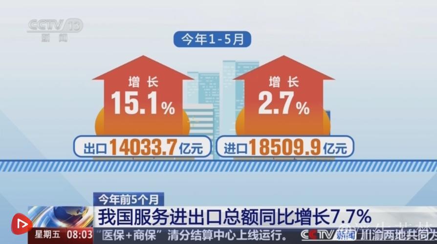 外资对中国经济发展前景乐观预期增强 外资对中国经济发展前景乐观预期增强