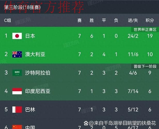 世预赛18强赛第7轮 中国队0比1不敌沙特阿拉伯队