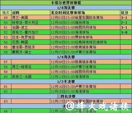 全面解析历届世界杯比分记录详情 全面解析历届世界杯比分记录详情